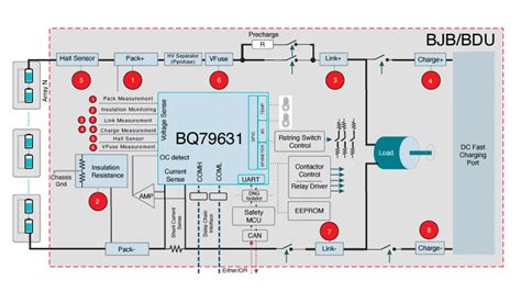 hv battery junction box|texas instruments battery management system.